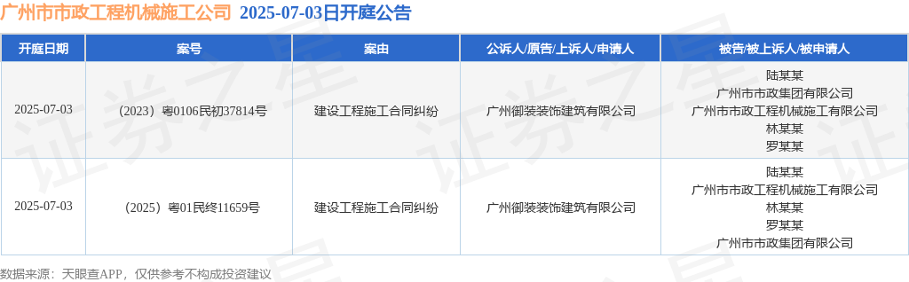 广州市市政工程机械施工公司作为被告被上诉人的2起涉及建设工程